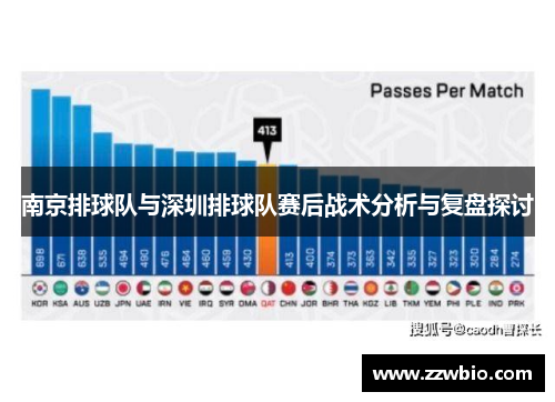 南京排球队与深圳排球队赛后战术分析与复盘探讨